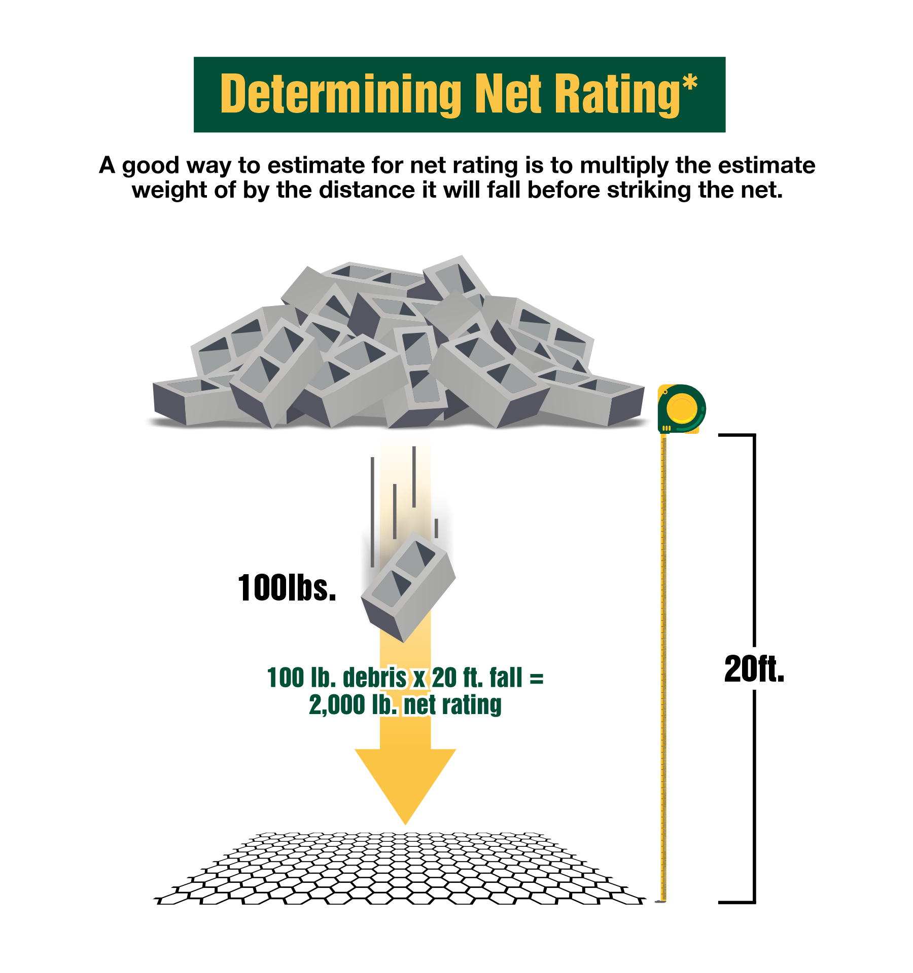 Determining net rating Leon De Oro,8888332634